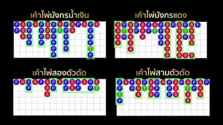 เกมบาคาร่า แดง น้ำเงิน